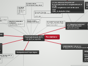 Fundations - Mind Map