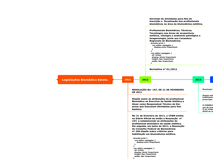 Legislações Biomédico Esteta.