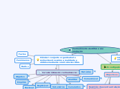 Conhecimento científico e sua produção - Mapa Mental