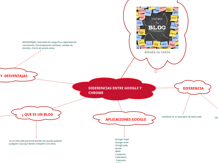 DIDERENCIAS ENTRE GOOGLE Y CHROME