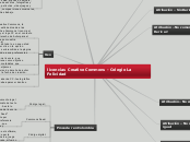 licencias Creative Commons - Colegio La...- Mapa Mental