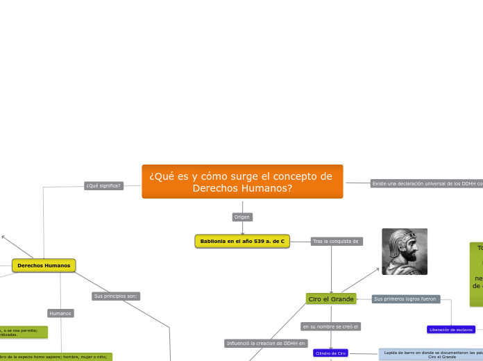 ¿Qué es y cómo surge el concepto de Derechos Humanos?