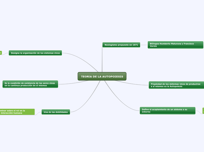 TEORíA DE LA AUTOPOIESIS