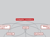 Triângulos - exercício 4 - Mapa Mental