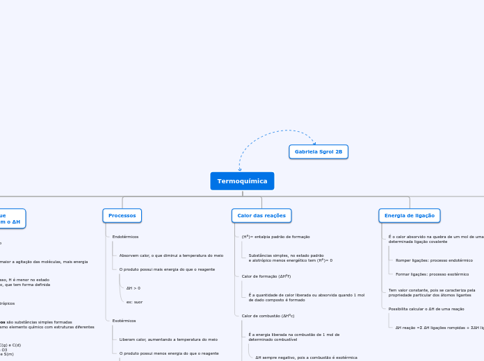 Termoquímica - Mapa Mental
