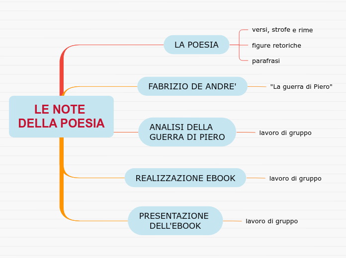 LE NOTE 
DELLA POESIA