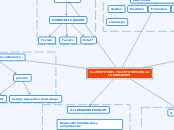 Elementos del talento humano en la educacion