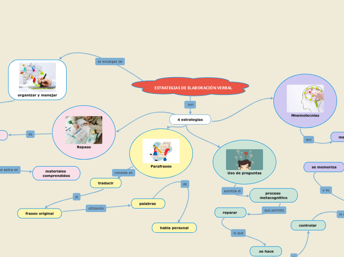 ESTRATEGIAS DE ELABORACIÓN VERBAL