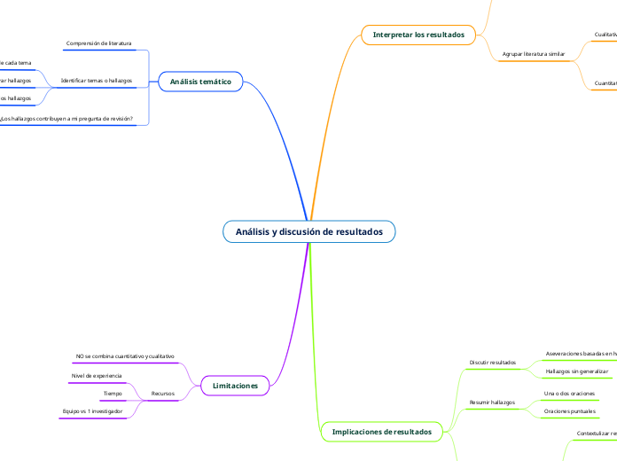 Análisis y discusión de resultados