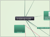 Macrosistema socio-tecnologico in cui...- Mappa Mentale