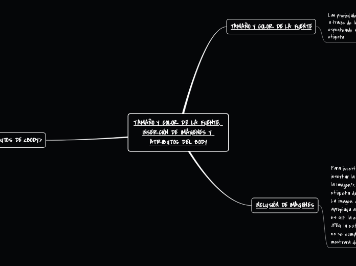 TAMAÑO Y COLOR DE LA FUENTE, INSERCIÓN DE IMÁGENES Y ATRIBUTOS DEL BODY