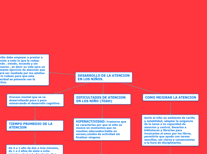 DESARROLLO DE LA ATENCION EN LOS NIÑOS.