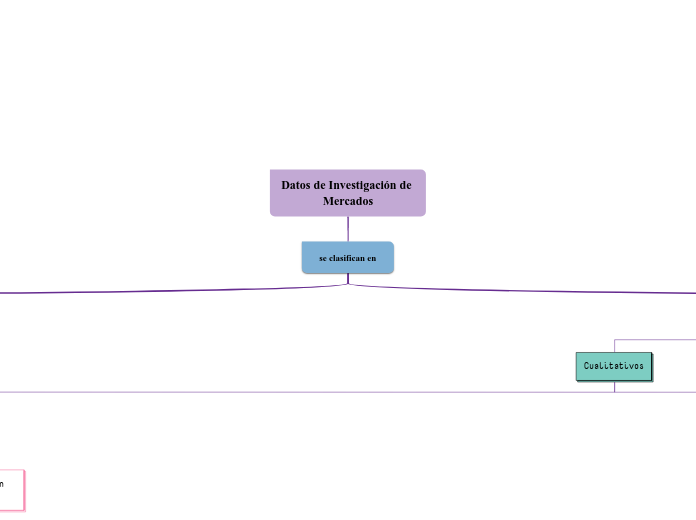Datos de Investigación de Mercados