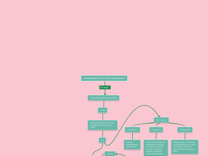 MAPA CONCEPTUAL INFORME PSICOLOGICO 