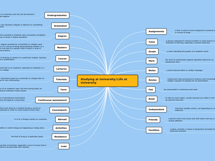 Studying at University/Life at University