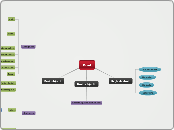 Droit - Carte Mentale