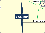 3 CE-läuft