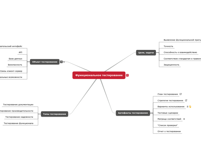 Функциональное тестирование