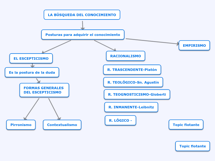 LA BÚSQUEDA DEL CONOCIMIENTO