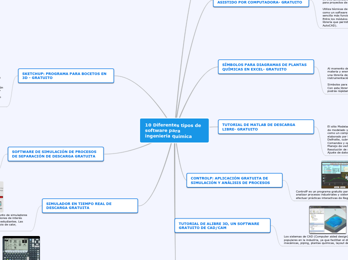 10 Diferentes tipos de software para in...- Mapa Mental