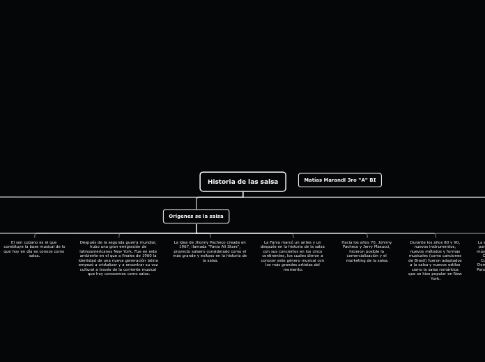 Historia de las salsa - Mapa Mental