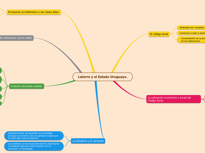 Latorre y el Estado Uruguayo.