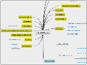 Multimedios - Mapa Mental