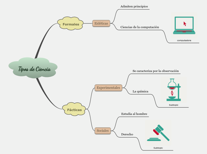 Tipos de Ciencia