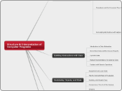 Structure & Interpretation of Computer Programs