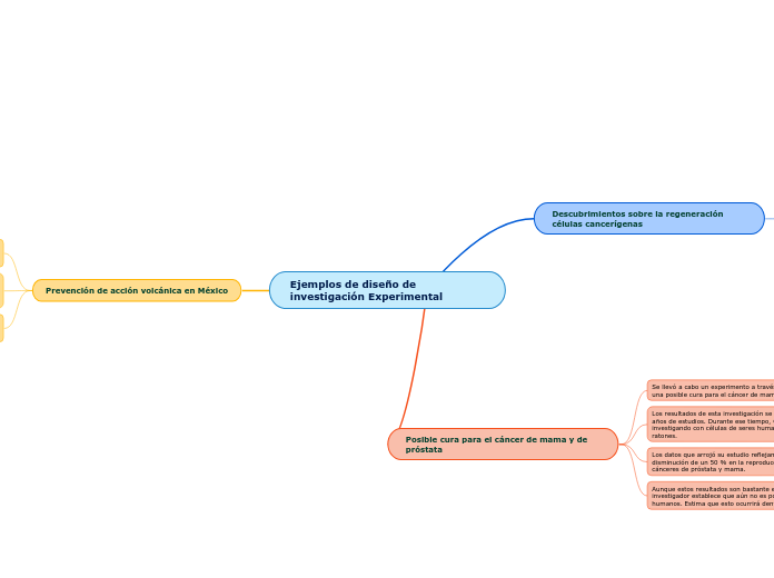 Ejemplos de diseño de investigación Experimental