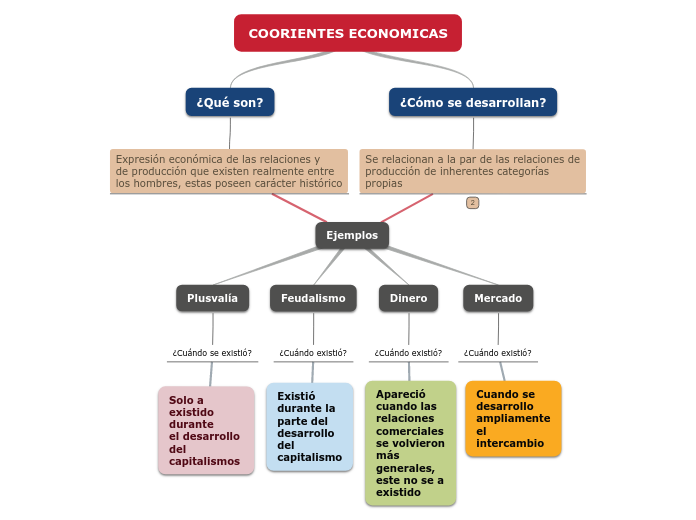 COORIENTES ECONOMICAS