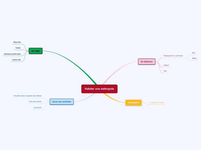 Habiter une métropole