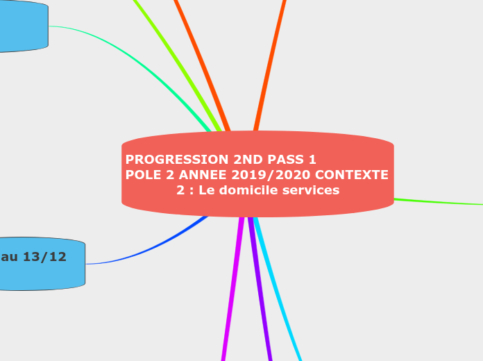 PROGRESSION 2ND PASS 1                                  POLE 2 ANNEE 2019/2020 CONTEXTE 2 : Le domicile services