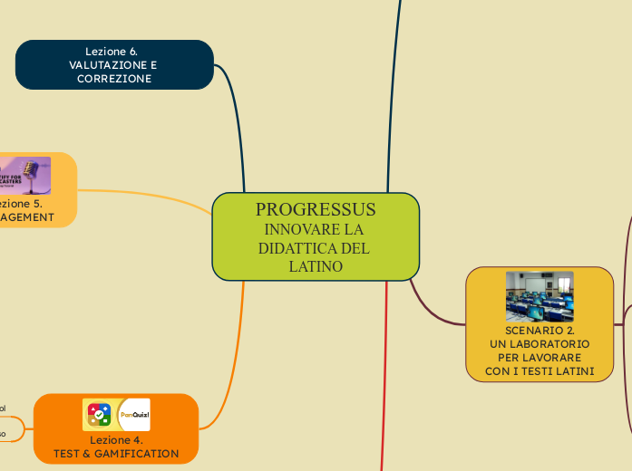 PROGRESSUS
INNOVARE LA DIDATTICA DEL LATINO