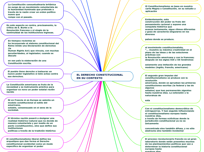 EL DERECHO CONSTITUCIONAL EN SU CONTEXTO