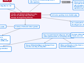 How has Artificial Intelligence effected v...- Mind Map