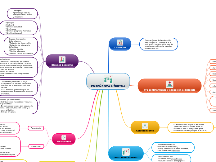 ENSEÑANZA HÍBRIDA