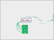 Fly Catcher - Mind Map