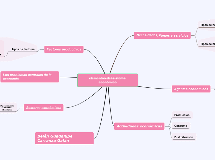 elementos del sistema económico
