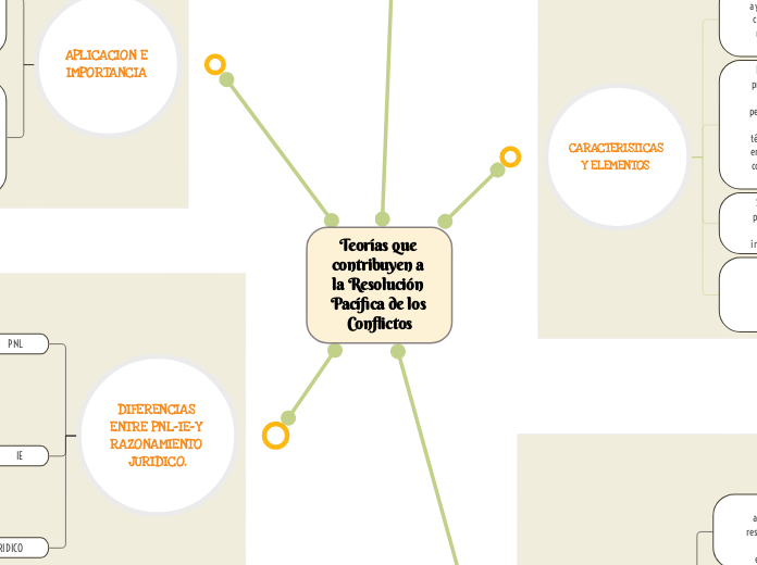 Teorías que contribuyen a la Resolución Pacífica de los Conflictos