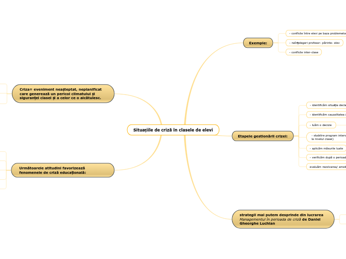 Situațiile de criză în clasele de elevi