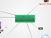 Google 部落格 vs Google+ 103gis.blogspot.tw - 思維導圖