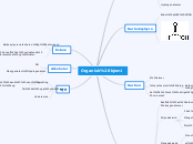 Organisk kjemi - Tankekart
