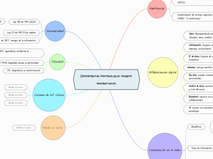 Competencias digitales en el talento humano salud.
