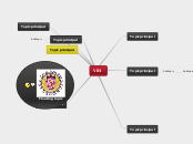 VIH - Mind Map