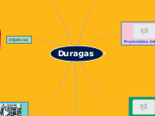 Duragas