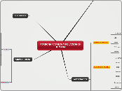 PERSONA FAMILIA Y RELACIONES  HUMANA - Mapa Mental