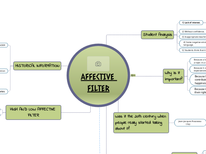 AFFECTIVE FILTER