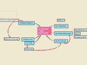 La Musica:
l'arte 
dell'uomo - Mappa Mentale