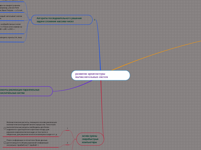развитие архитектуры вычислительных систем